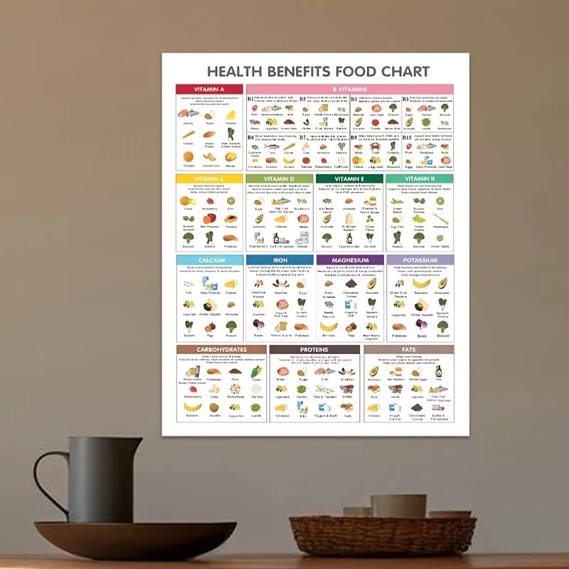 Healthy Eating Guide Canvas Wall Art Print | Kitchen Decor