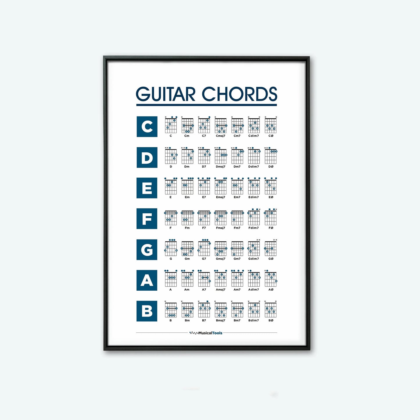 Learn Guitar Theory Poster Music Education Chords Scales Chart Major Modes Canvas Painting Wall Art for Music Room Home Decor Peaceful Pleasures Health and Wellness 7 55x80cm