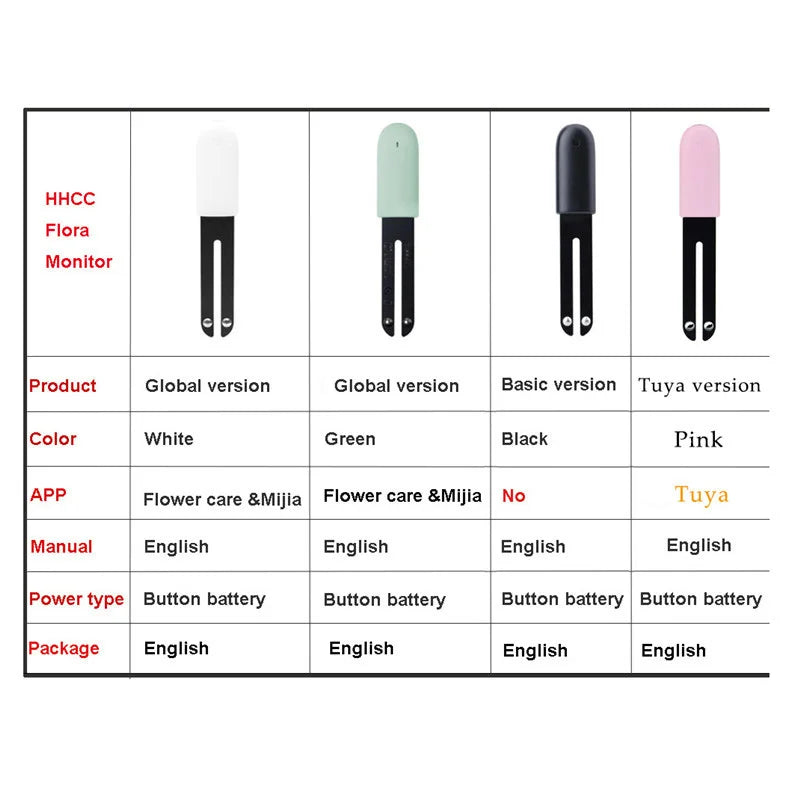 HHCC Smart Flower Monitor Flora Garden Care Plant Grass Soil Water Fertility Tester Sensor Gardening Detector for Xiaomi Mijia Peaceful Pleasures Health and Wellness