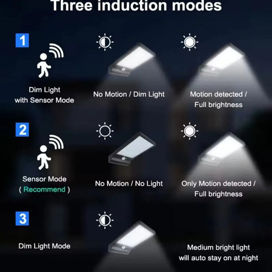 Solar Wall Light 450LM 3.5W LED PIR Sensor | Weatherproof Solar Wall Light Oasis Select