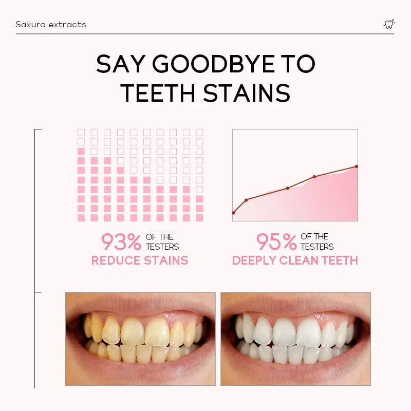 LAIKOU Sakura Whitening Toothpaste – Stain Removal & Fresh Breath