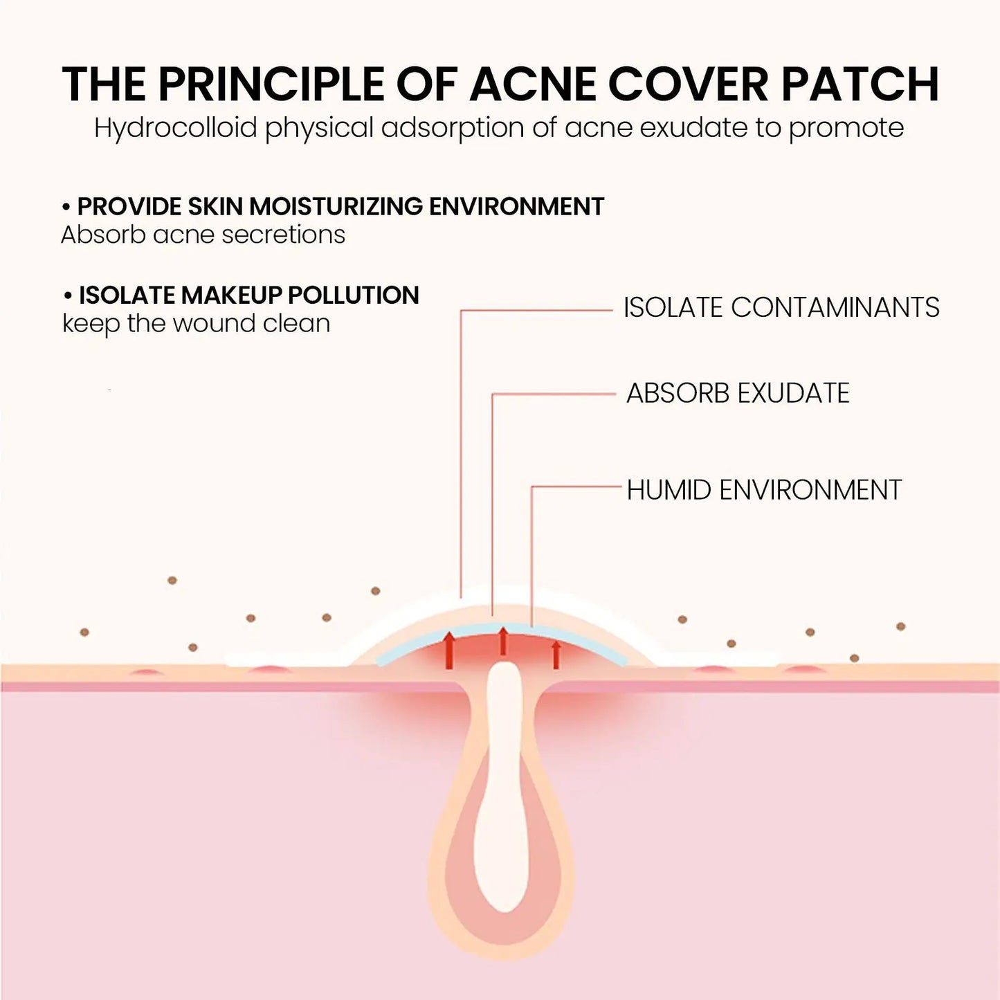 240-Pc Star Acne Patches Ultra-Thin Multi-Color Concealer Dots