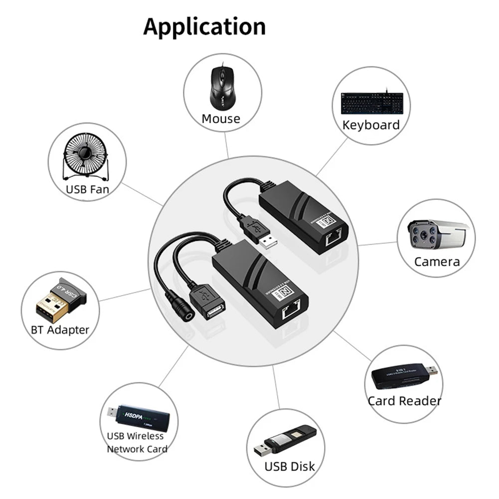 USB Ethernet Extender with Power Adapter USB 2.0 Network Cable Extender To RJ45 Over Cat5 Cat5E Cat6 for Camera Mouse Keyboard Peaceful Pleasures Health and Wellness