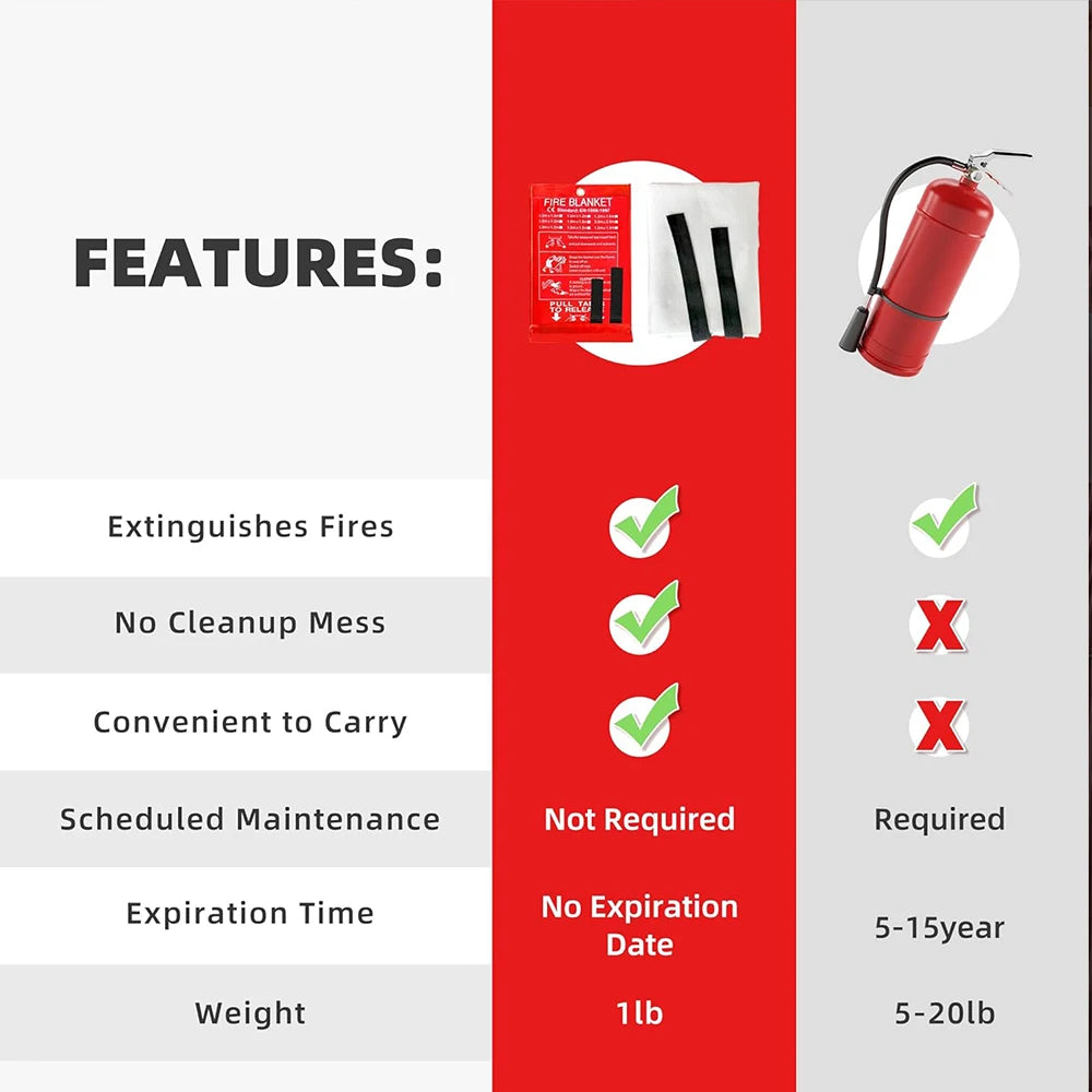 Fire Blanket 1/1.2/2M Easy & Quick Unfolding Fire Blanket Lightweight Emergency Fire Blanket for Home Kitchen Garage Office Peaceful Pleasures Health and Wellness