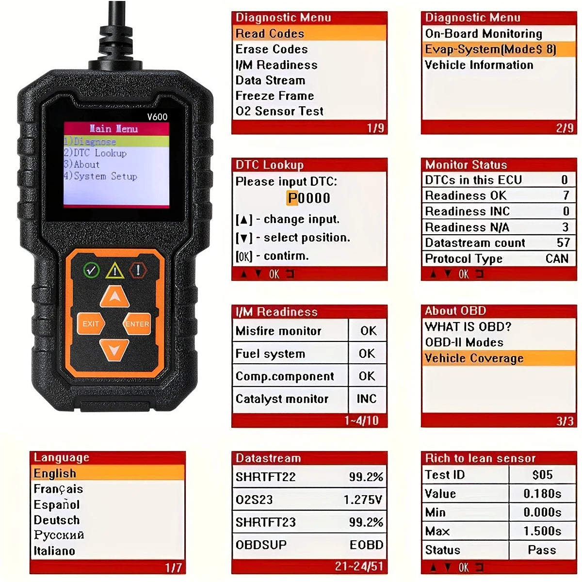 Obd2 Scanner Code Reader - Diagnostic Tool for 1996 and Later Us/Europe/Asian Cars Peaceful Pleasures Health and Wellness