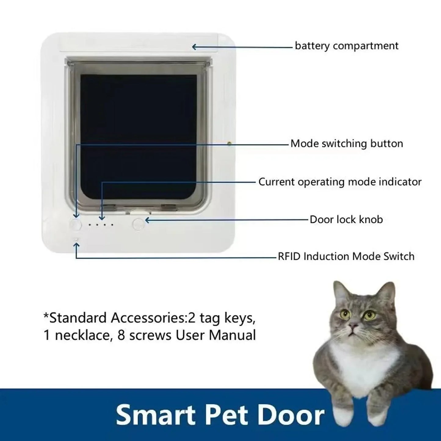 Collar Cat Door Smart Automatic Sensing Activated Easy Installation