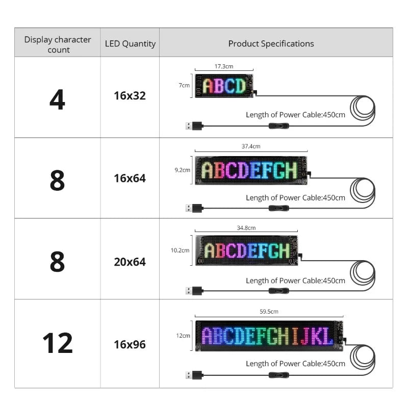 Scrolling RGB LED Sign Panel | Bluetooth App, IP66, Programmable