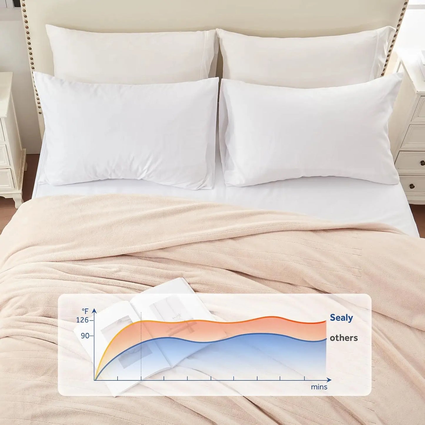 Queen Size Heated Blanket – 10 Heat Levels, Auto Shut-Off, Machine Washable, Beige Electric Blanket Peaceful Pleasures Health and Wellness