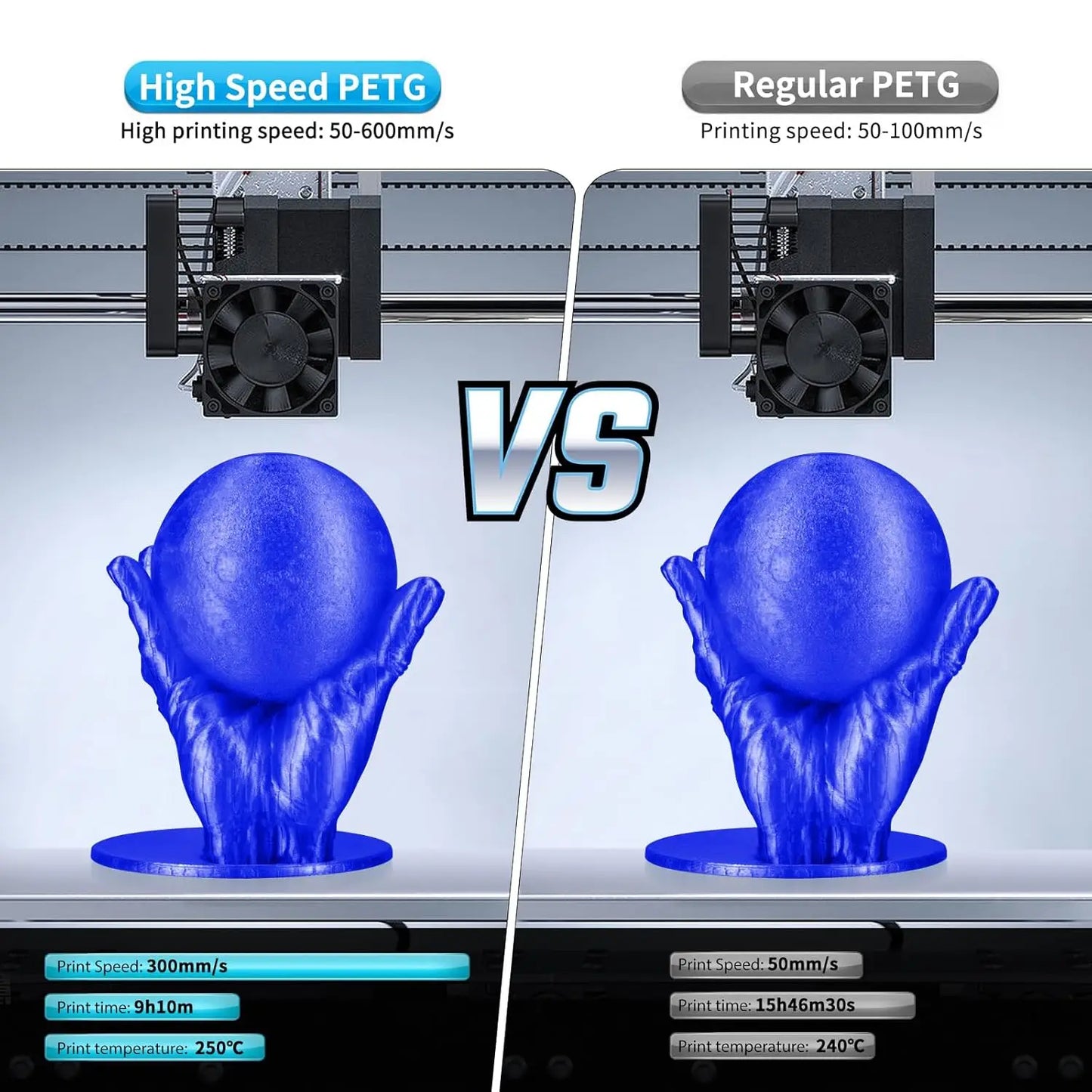 DINGSUN 3D PETG Filament 1.75mm | 500mm/s High-Speed Multicolor
