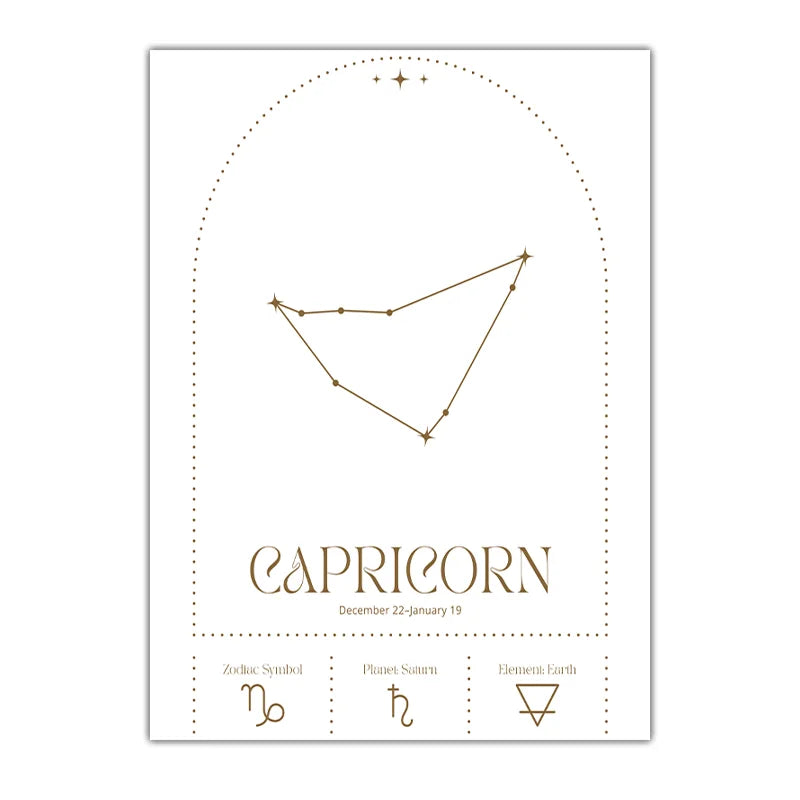 Zodiac Minimalist Line Canvas Print | Nordic Astrology Wall Art Zodiac Canvas Print Peaceful Pleasures Health and Wellness 04 40x60cm No Frame China Mainland