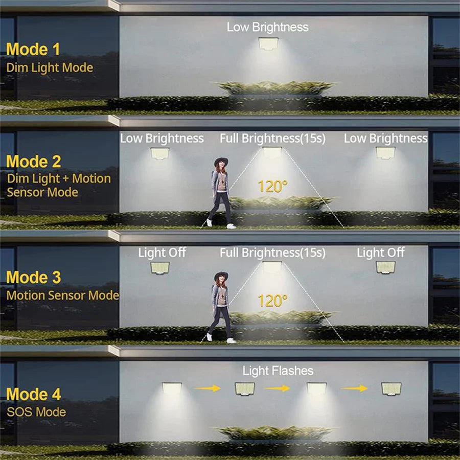 106 LED Solar Motion Sensor Outdoor Wall Light | IP65 Remote