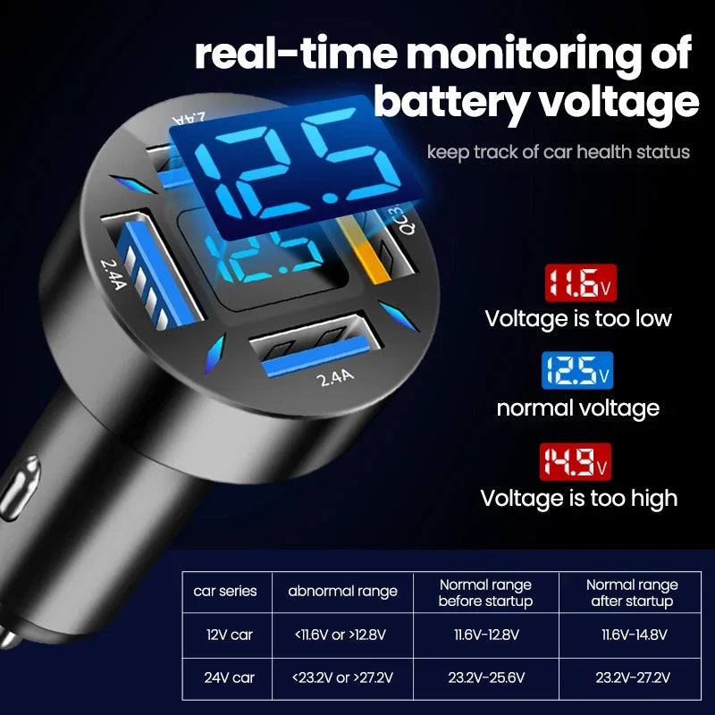 4-Port 66W Car Charger PD QC3.0 Fast Charging USB Type-C