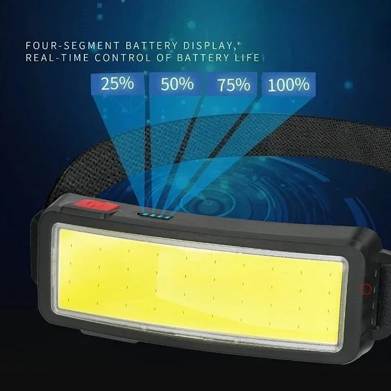 COB LED Headlamp USB-C Rechargeable Waterproof Camping Torch