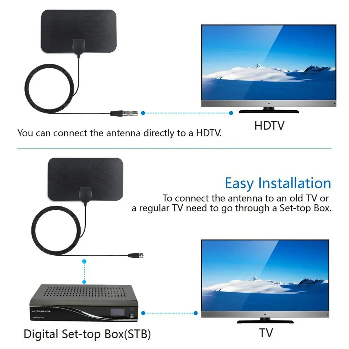 Mini Indoor HDTV Antenna DVB-T – 50 Mile Range & 1080p HD
