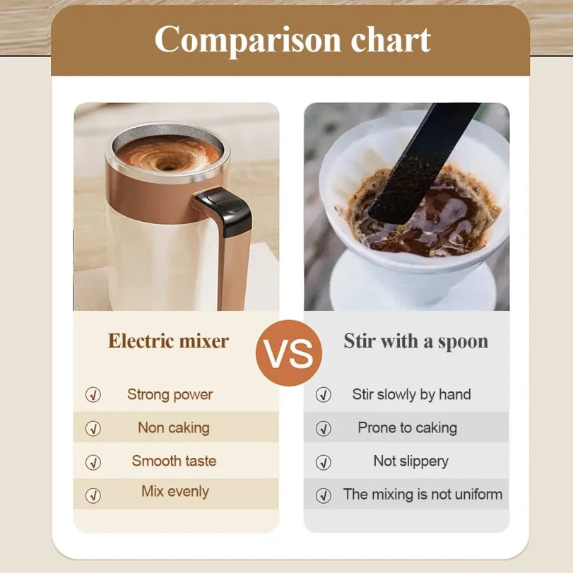 Self-Stirring Coffee Mug 400ml | Temperature Display & USB Charging