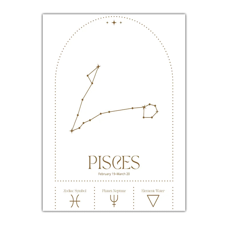 Zodiac Minimalist Line Canvas Print | Nordic Astrology Wall Art Zodiac Canvas Print Peaceful Pleasures Health and Wellness