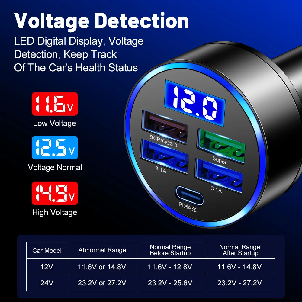 5-Port 250W PD QC3.0 USB Car Charger with LED Display