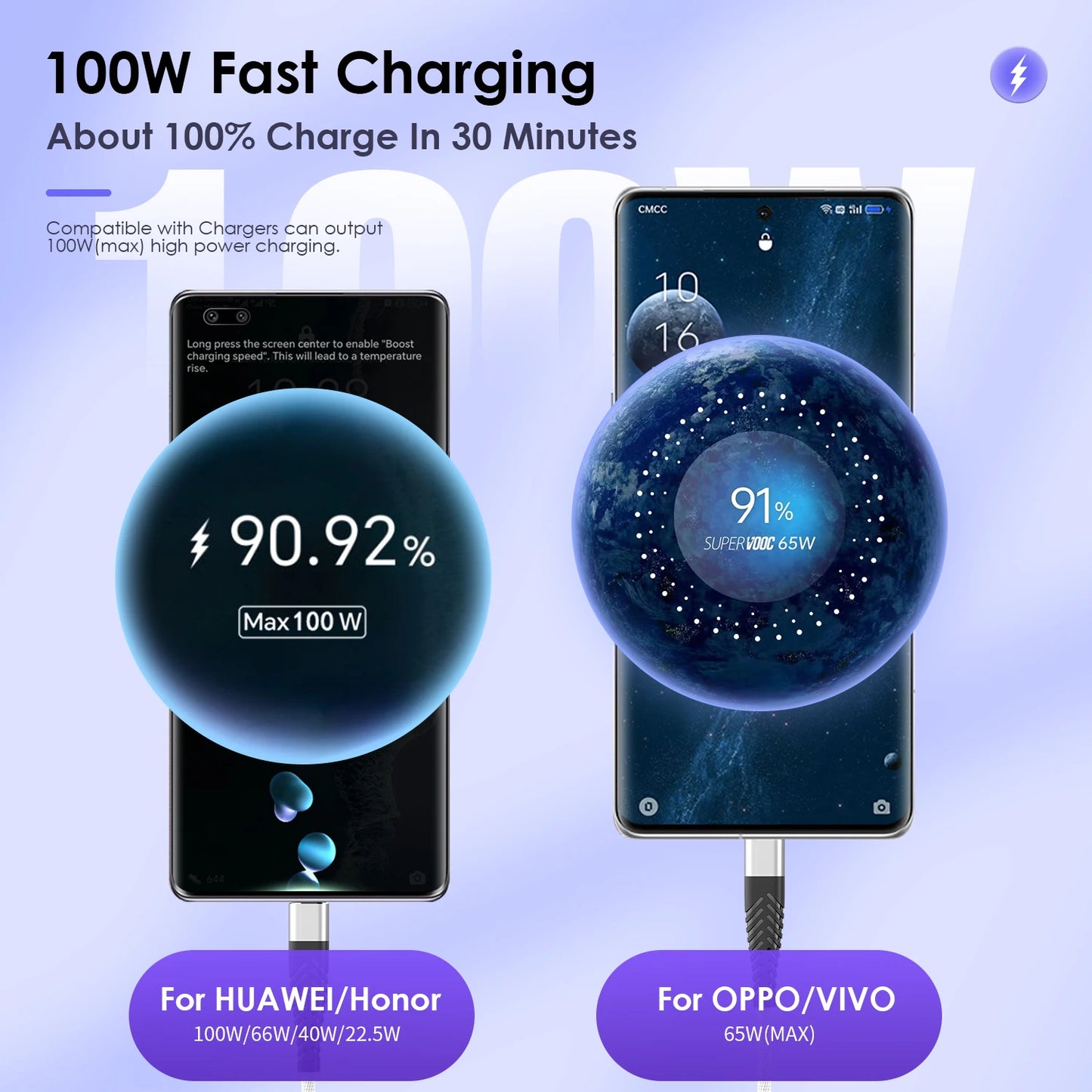 100W USB-C Fast Charging Cable Nylon Braided 7A QC3.0 Type-C
