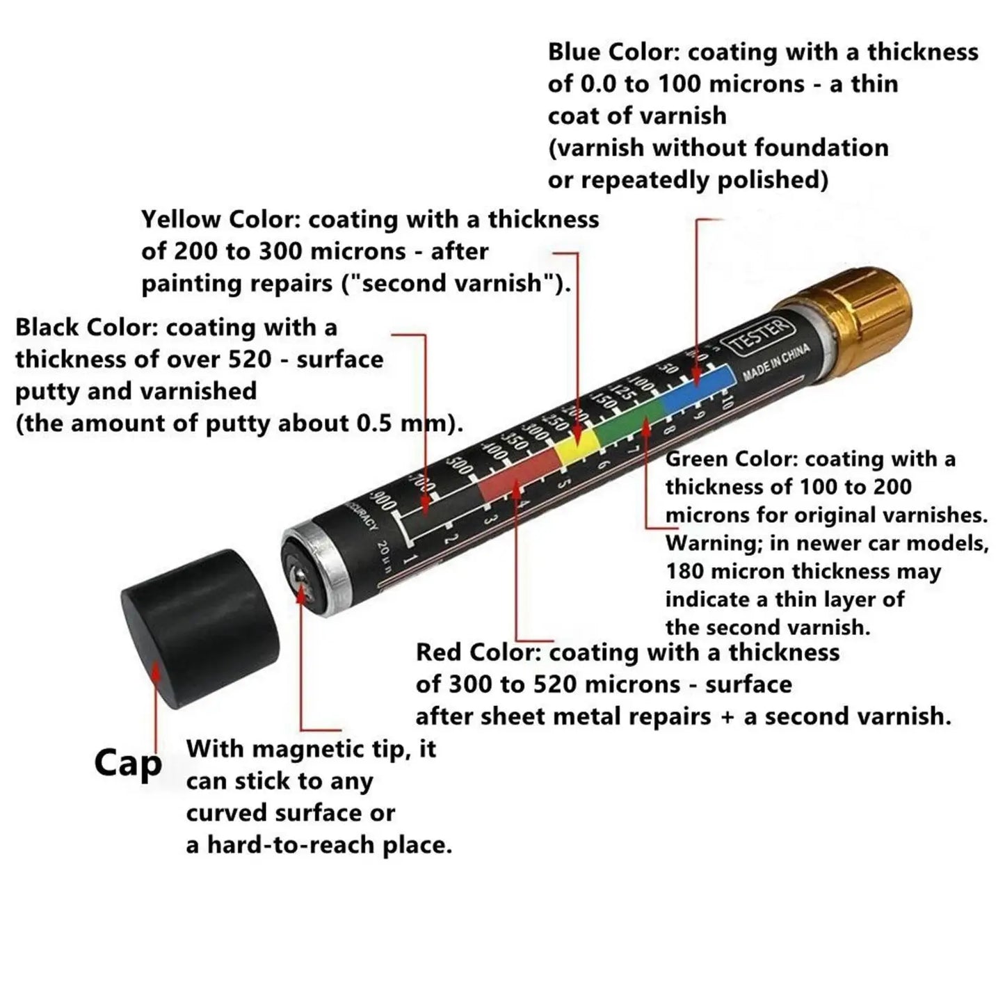 Car Paint Thickness Gauge for Accurate Testing Peaceful Pleasures Health and Wellness