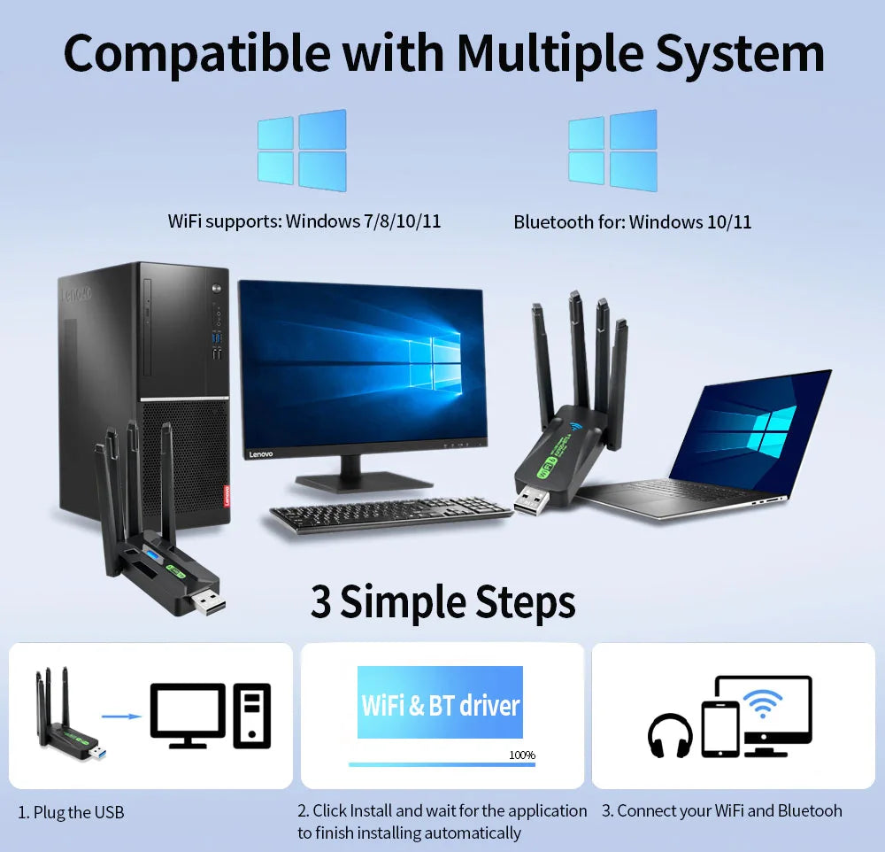 WiFi 6 AX900 USB Adapter Bluetooth 5.4 Dual Band 2.4G 5G 4 Antennas WiFi6 USB Network Receiver Dongle Driver Free Win 10/11 Peaceful Pleasures Health and Wellness