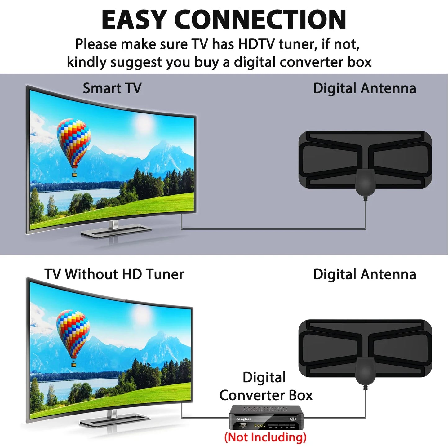 HD Digital TV Antenna – 150-Mile Range, DVB-T2 & ATSC