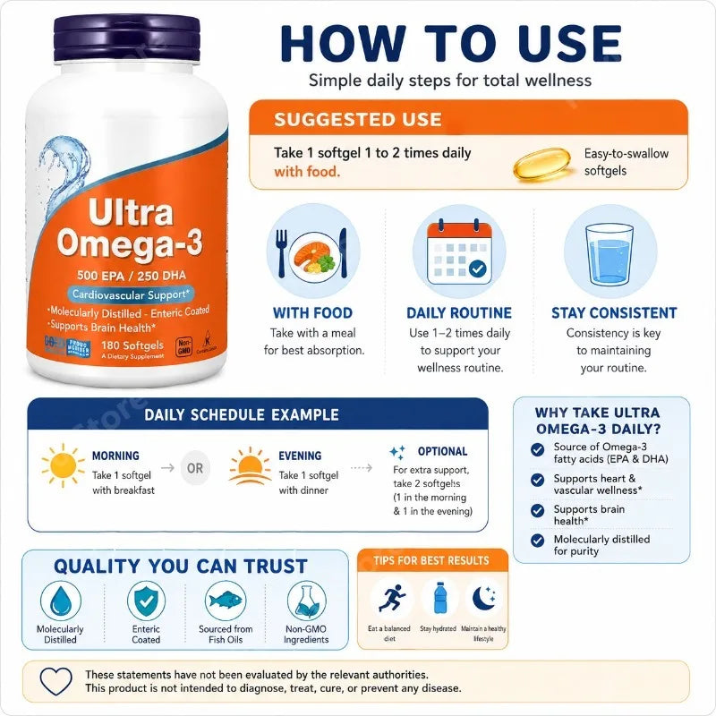 Omega-3 Softgels 180ct | 500mg EPA 250mg DHA | Non-GMO