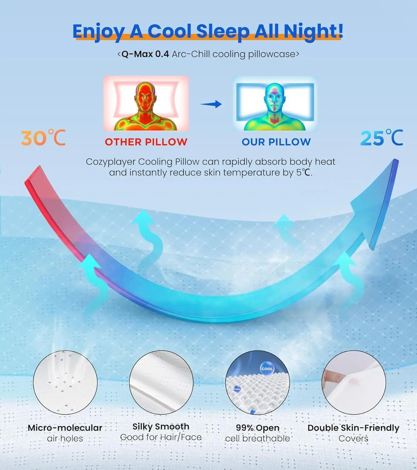 Ultra Pain Relief Cooling Pillow for Neck Support Adjustable Cervical Pillow Cozy Sleeping Ergonomic Contour Memory Foam Pillows Peaceful Pleasures Health and Wellness