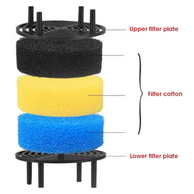 EW-604 External Canister Filter System with Pre-Filter 4Pcs Sponge Cartridges for Aquarium Fish Tank Water Cleaning Peaceful Pleasures Health and Wellness