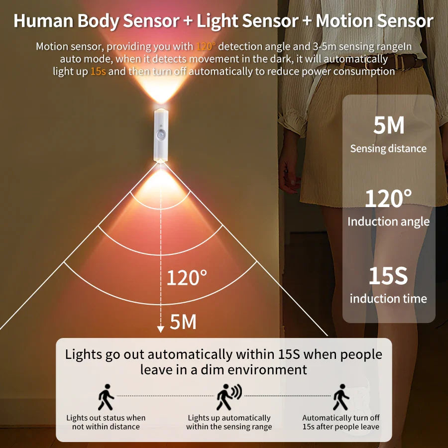 Motion Sensor LED Under Cabinet Light – Wireless Magnetic