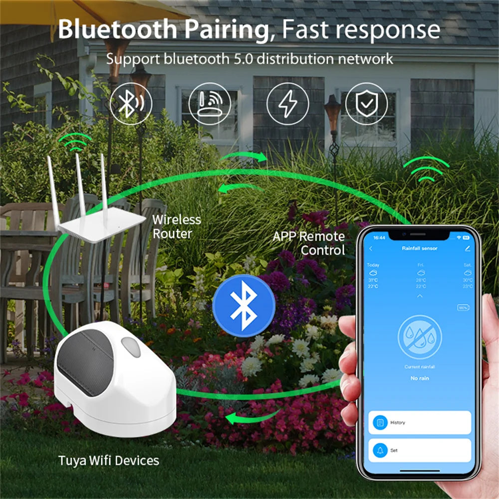 Tuya WiFi Rain Sensor Rainfall Duration Detection Outdoor Waterproof Battery Powered For Smart Life App Control Home Automation Peaceful Pleasures Health and Wellness