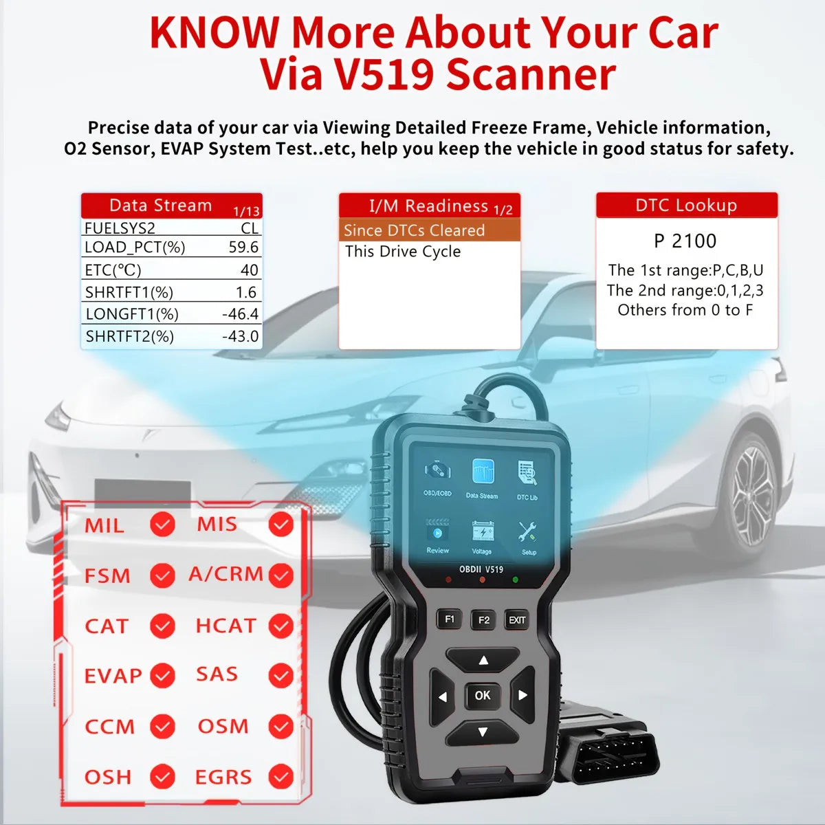 V519 OBD2 Scanner – Portable Car Fault Code Reader & Reset Tool Peaceful Pleasures Health and Wellness