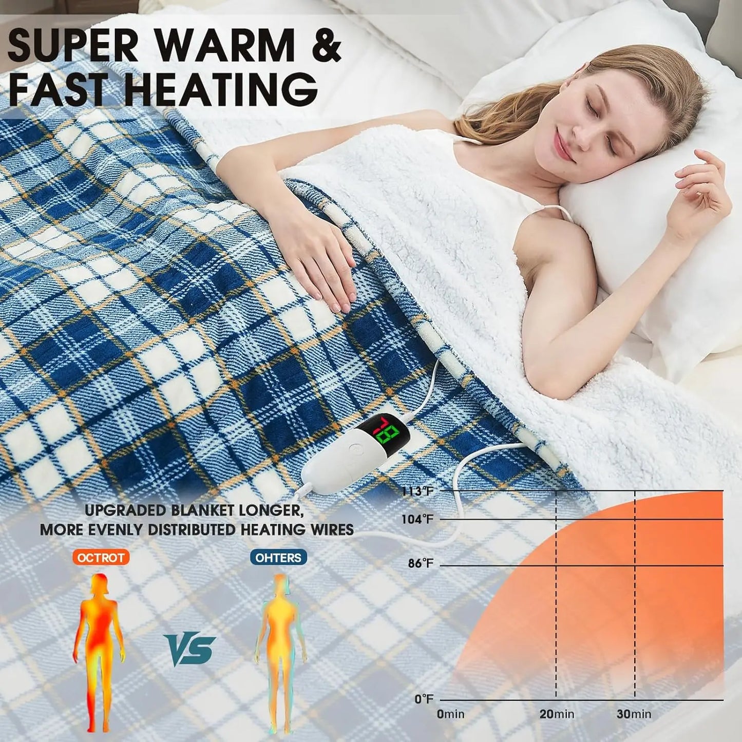 Twin Electric Heated Blanket – 10 Levels, Sherpa, Blue Plaid, 62x84" Peaceful Pleasures Health and Wellness