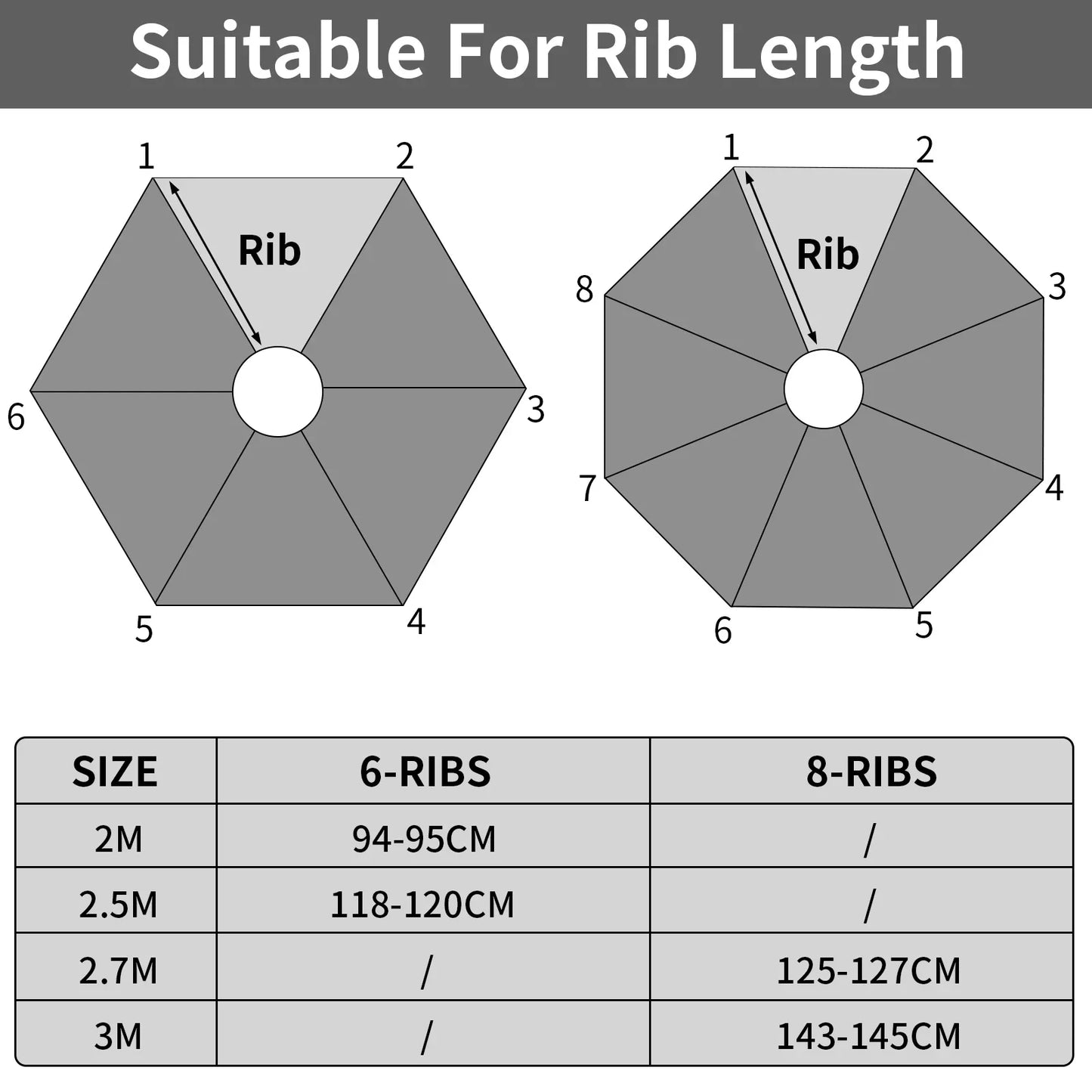 Replacement Parasol Canopy Universal Umbrella Replacement Cloth Garden Parasol Sunshade Cover for Garden Patio Yard Beach Pool Peaceful Pleasures Health and Wellness
