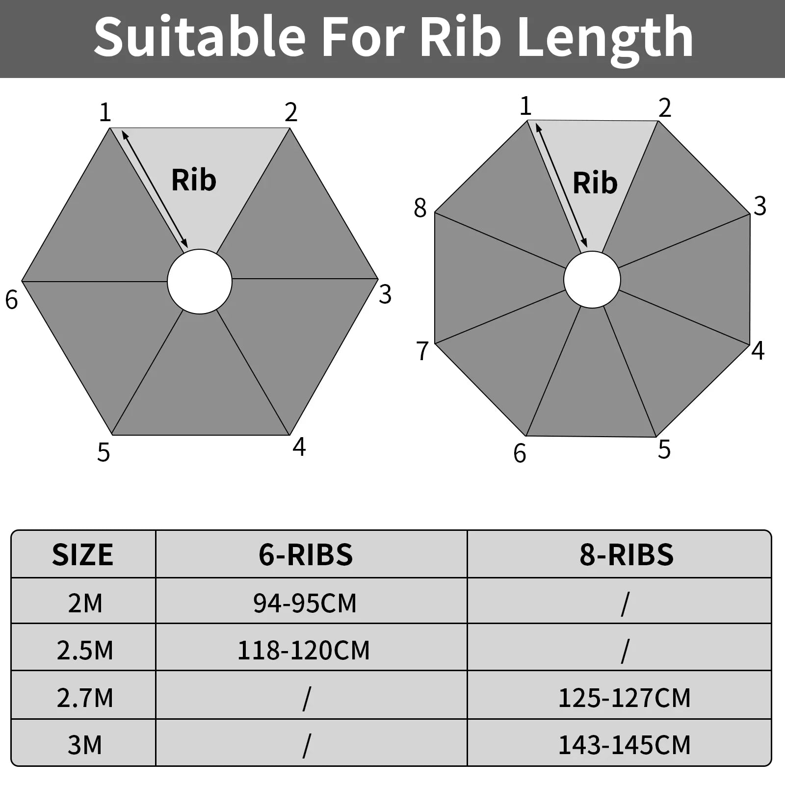 Replacement Parasol Canopy Universal Umbrella Replacement Cloth Garden Parasol Sunshade Cover for Garden Patio Yard Beach Pool Peaceful Pleasures Health and Wellness