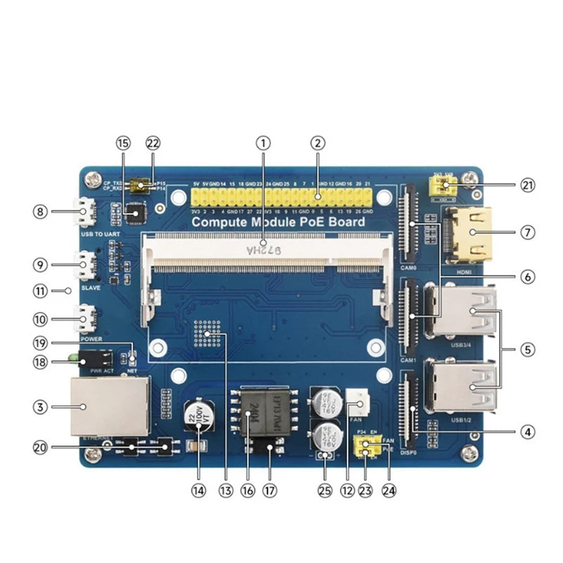 Compute Module PoE Board Compute Module PoE Board for Raspberry Pi CM4S CM3 3Lite 3+ 3+Lite Series Core Board Compute Module Exp Peaceful Pleasures Health and Wellness