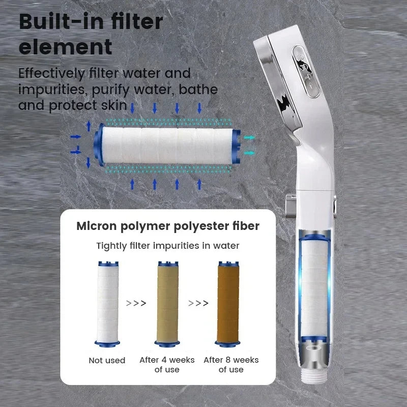 High Pressure Water-Saving Shower Head | 3 Spray Modes