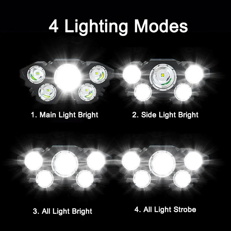 ESMARTER USB Rechargeable LED Headlamp | 5 Modes, Waterproof