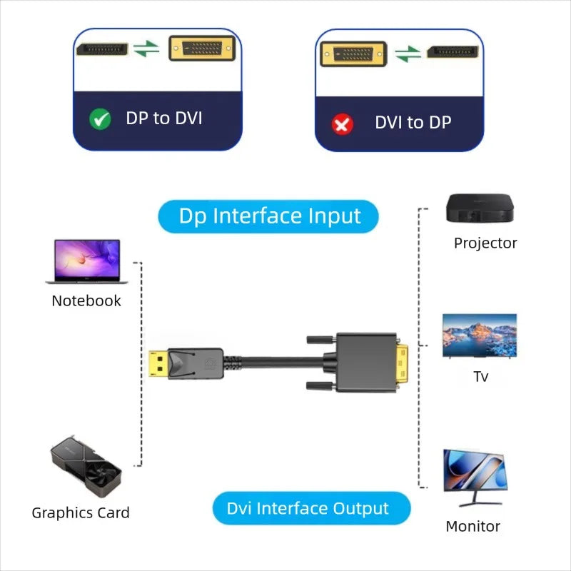 DisplayPort DP to DVI Adapter Connecto Cable Conversion Line 1.8M FHD 1920*1080P For Desktop Laptop PC TV Monitor Projector Peaceful Pleasures Health and Wellness