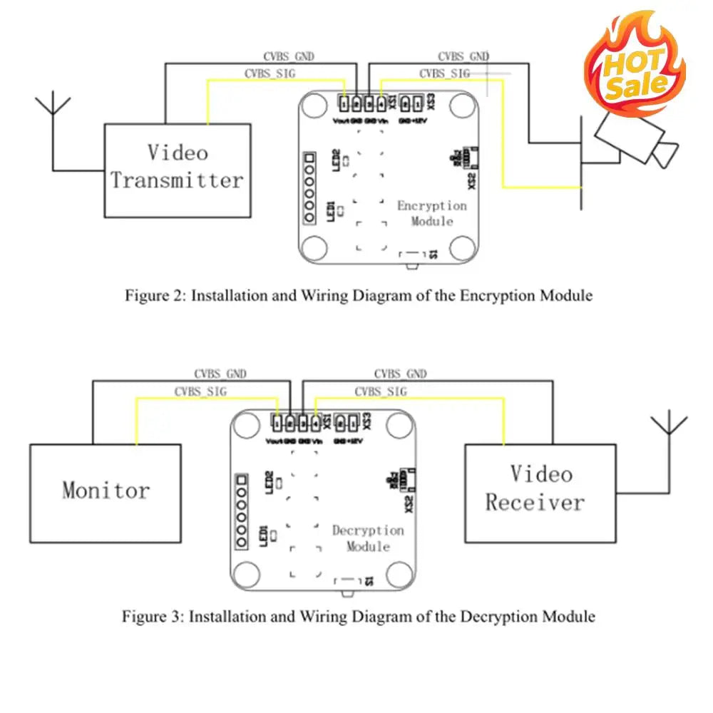 Video Scrambler TX Encryption & RX Decryption Module Kit