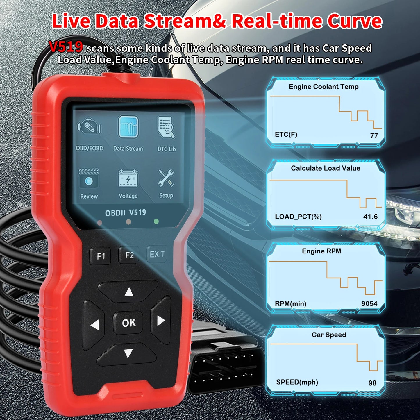2025 OBD2 Scanner – Real-Time Data & Engine Fault Code Reader Peaceful Pleasures Health and Wellness