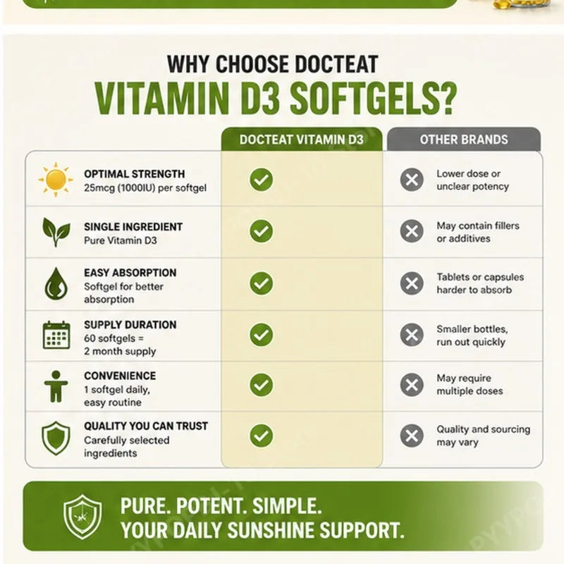 Docteat Vitamin D3 1000 IU Softgels | Immune & Bone Support