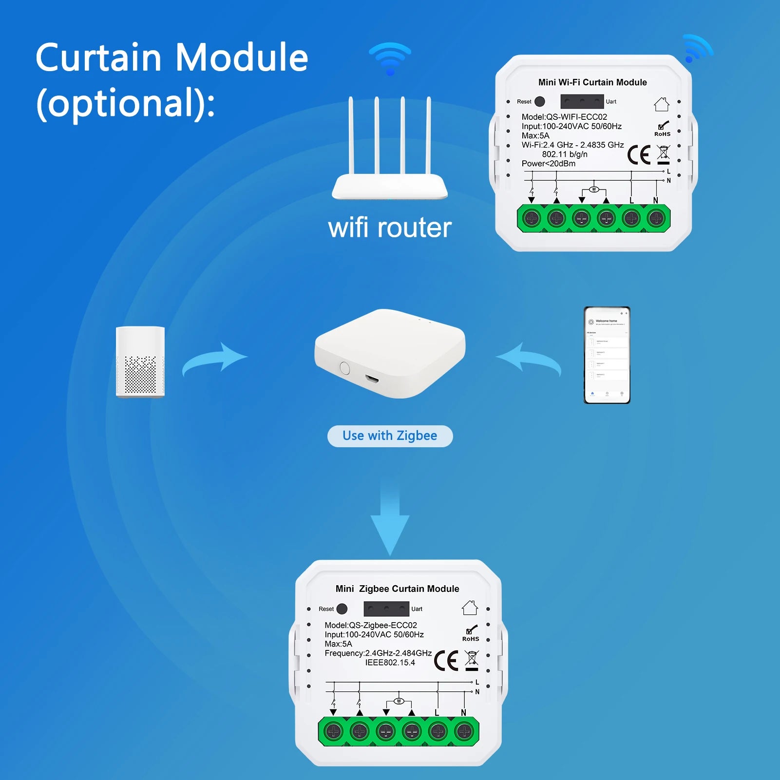 Tuya WiFi/ZIGBEE Smart Curtain Module Blinds Motor Home Intelligent Appliance Mobilephone APP Remotely Control Curtain Peaceful Pleasures Health and Wellness