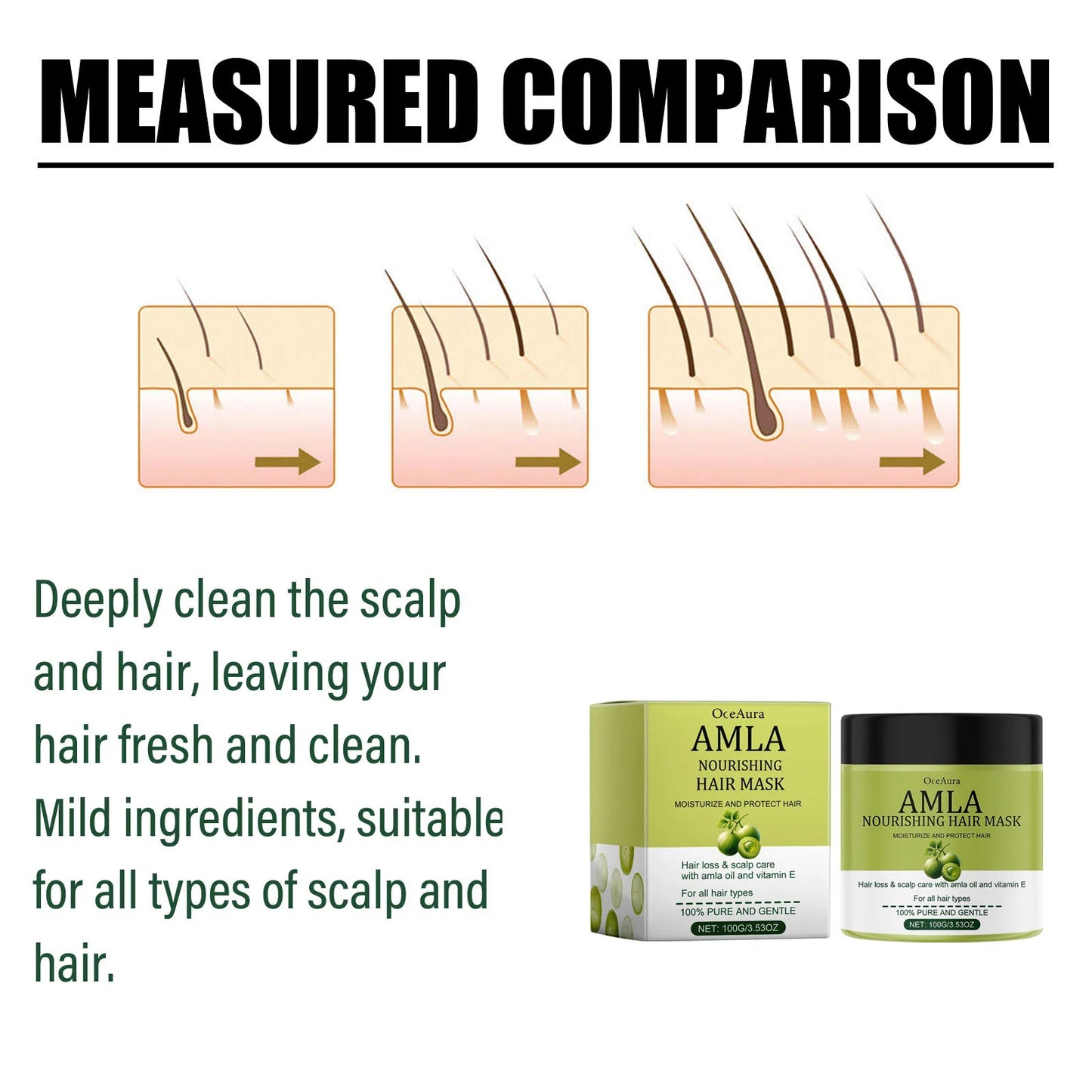 Castor Oil Natural Hair Care Set Nourish Hair Shampoo Conditioner Repair Hot Dyeing Damage Oil Fragrance Shiny Hair Care Mask Peaceful Pleasures Health and Wellness