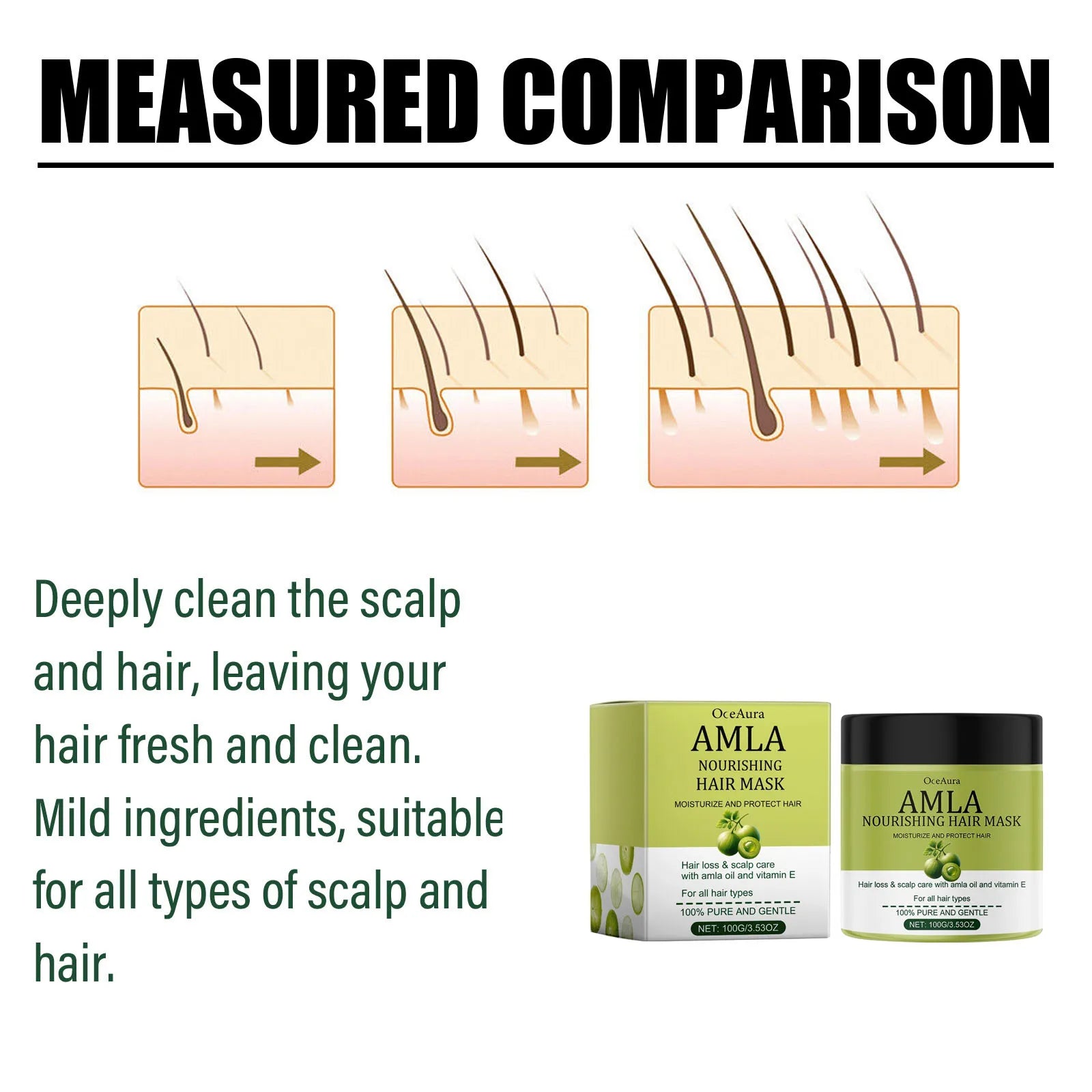 Castor Oil Natural Hair Care Set Nourish Hair Shampoo Conditioner Repair Hot Dyeing Damage Oil Fragrance Shiny Hair Care Mask Peaceful Pleasures Health and Wellness