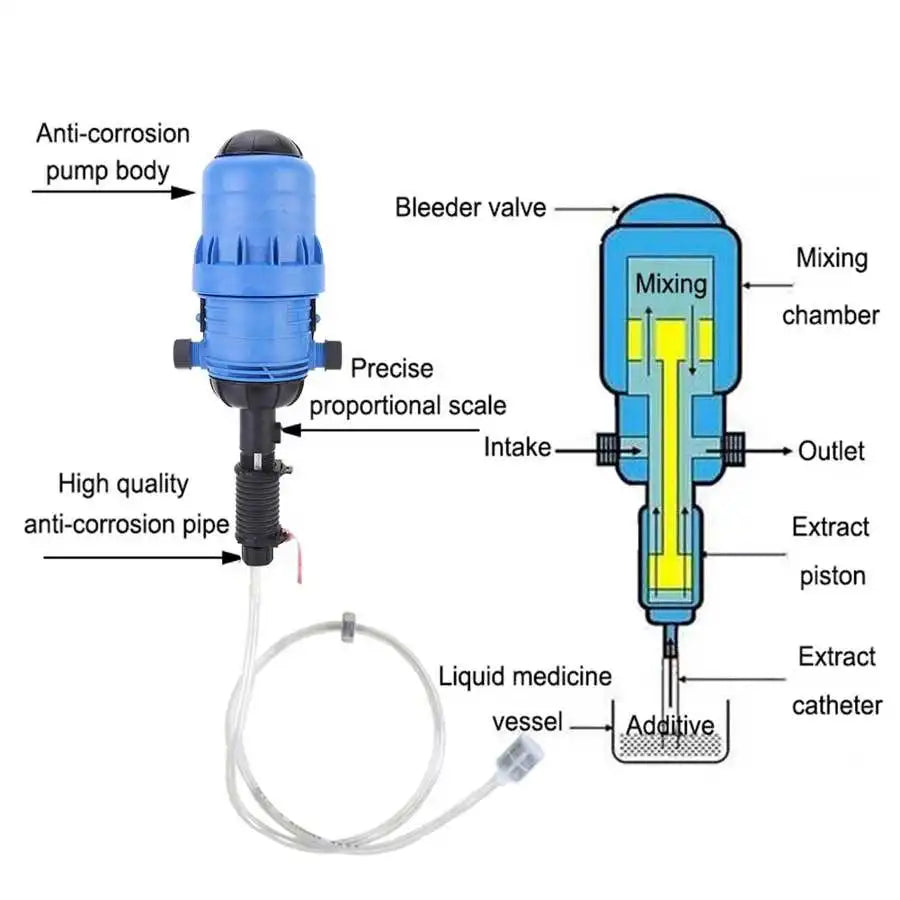 Adjustable Fertilizer Injector Drip Irrigation Water Powered Chemical