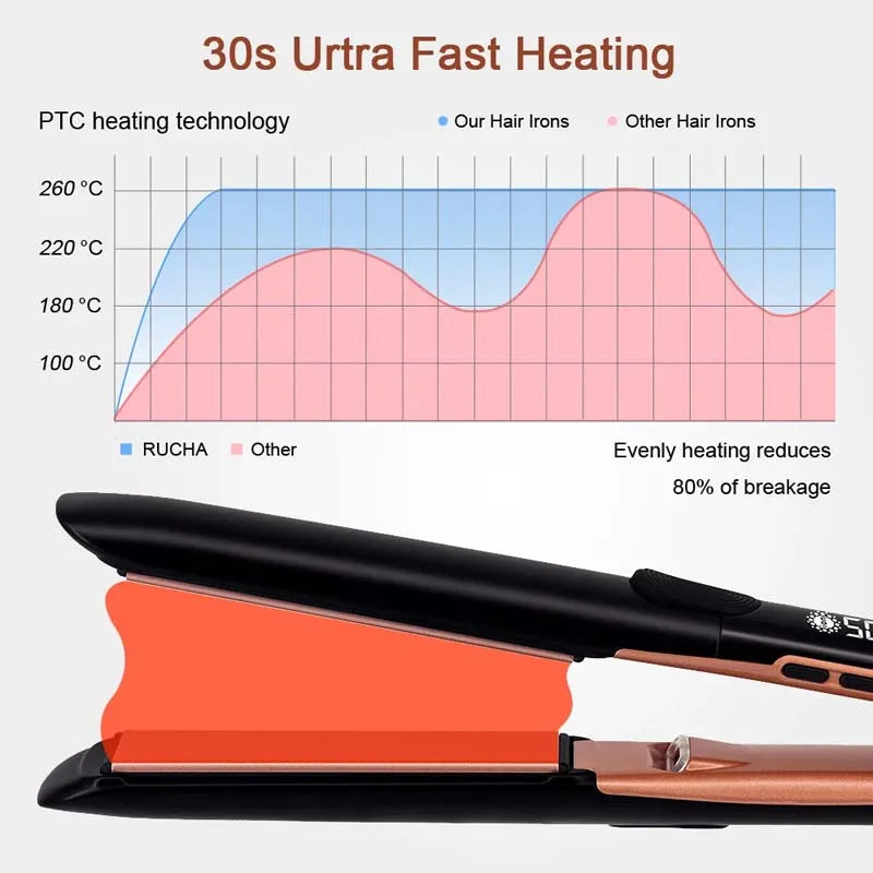 Far Infrared Negative Ions Ceramic Hair Straightener Rapid Heating Durable & Economical Adjustable Heat Settings Peaceful Pleasures Health and Wellness