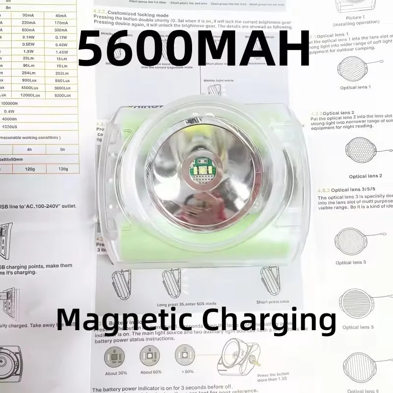 SHINEKNOT Magnetic Charging Cable & Headband for Mining Lamp