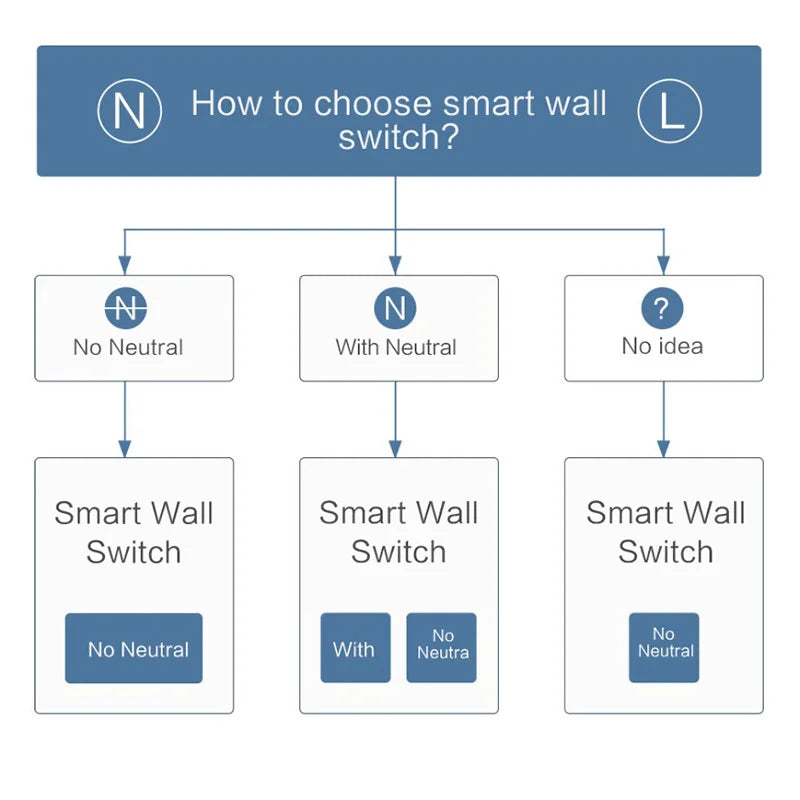 Original Aqara D1 Smart Wall Switch Zigbee Wired/Wireless Wall Switch 1/2/3 Button Switches For Mijia Mi Home APP Apple Homekit Peaceful Pleasures Health and Wellness