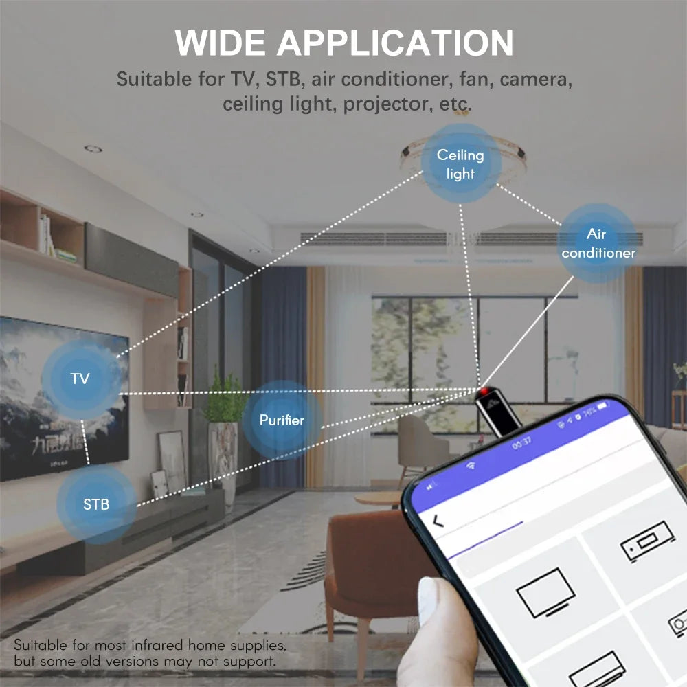 Type-C IR Blaster for Android – Control TV, AC & Fan Remotely