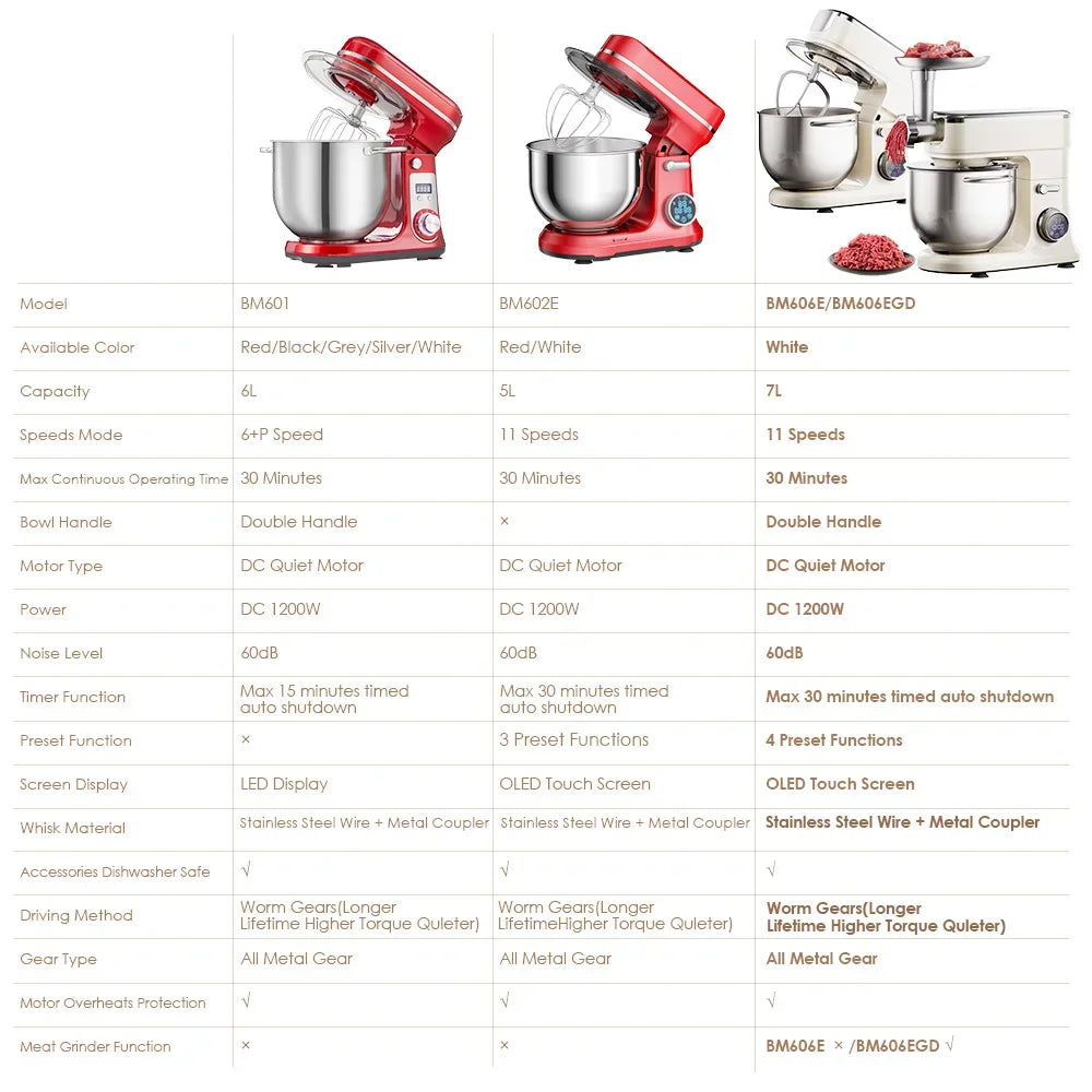 BioloMix 7L Stand Mixer for Baking – 1200W DC Motor, 11 Speeds + Meat Grinder Kitchen Appliance Peaceful Pleasures Health and Wellness